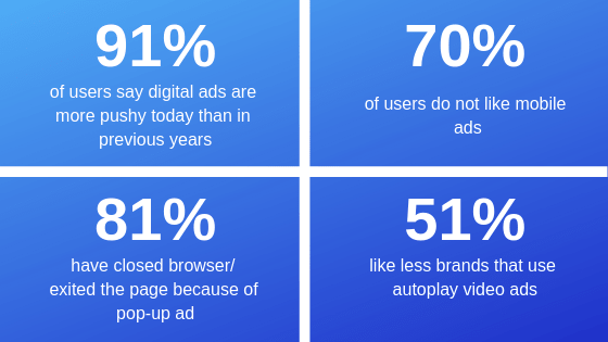 Digital Ad Stats