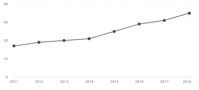 Newspaper Ad Revenue Coming From Digital Ads