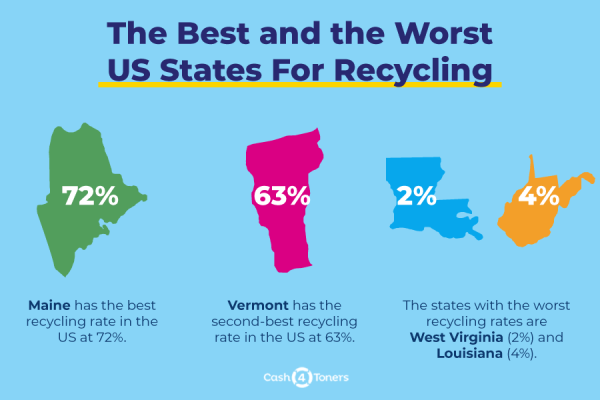 Eye-Opening Recycling Statistics [U.S. and Global] | Cash4Toners