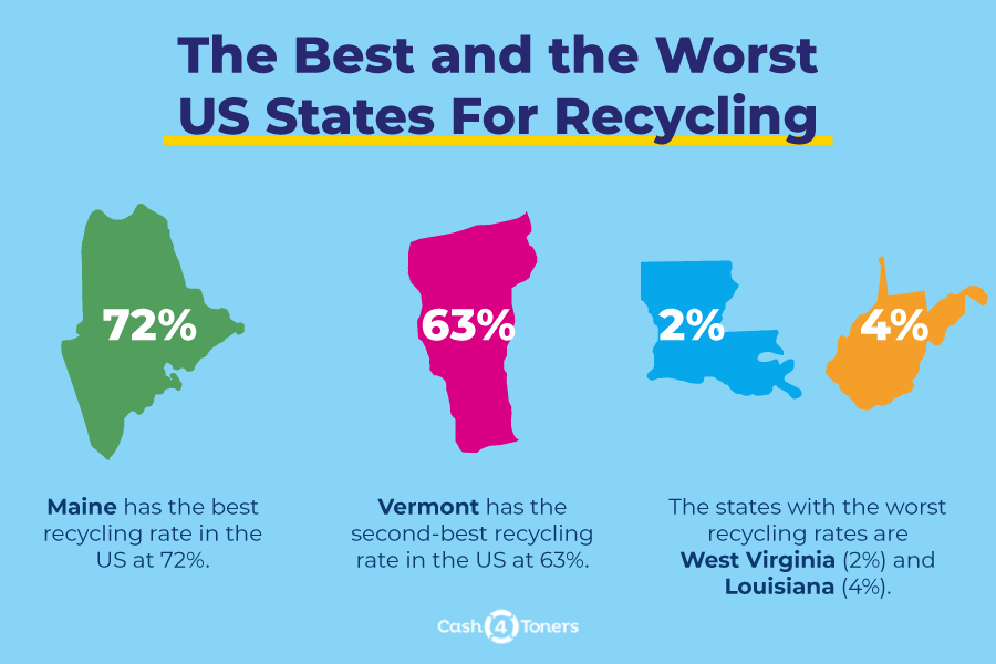 States that Recycle the Most