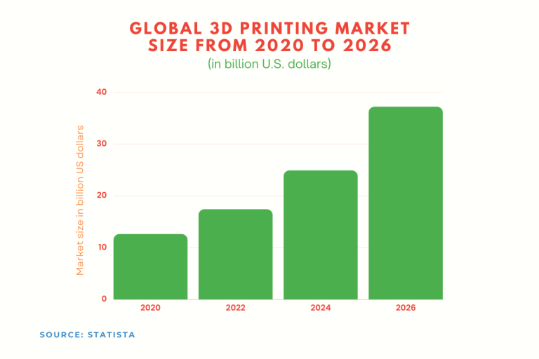 Printing Statistics Printing by Numbers in 2023 Cash4Toners