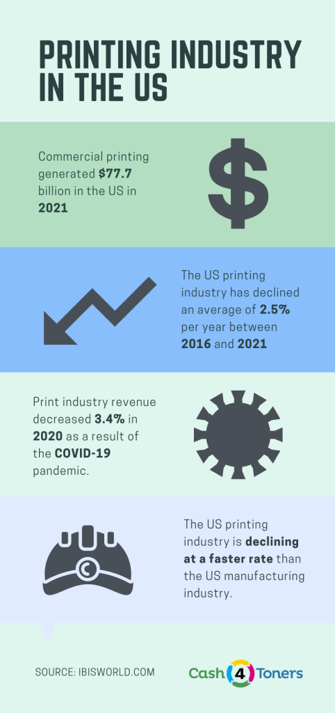 Printing Industry Trends Infographic, Staples®, Business Hub