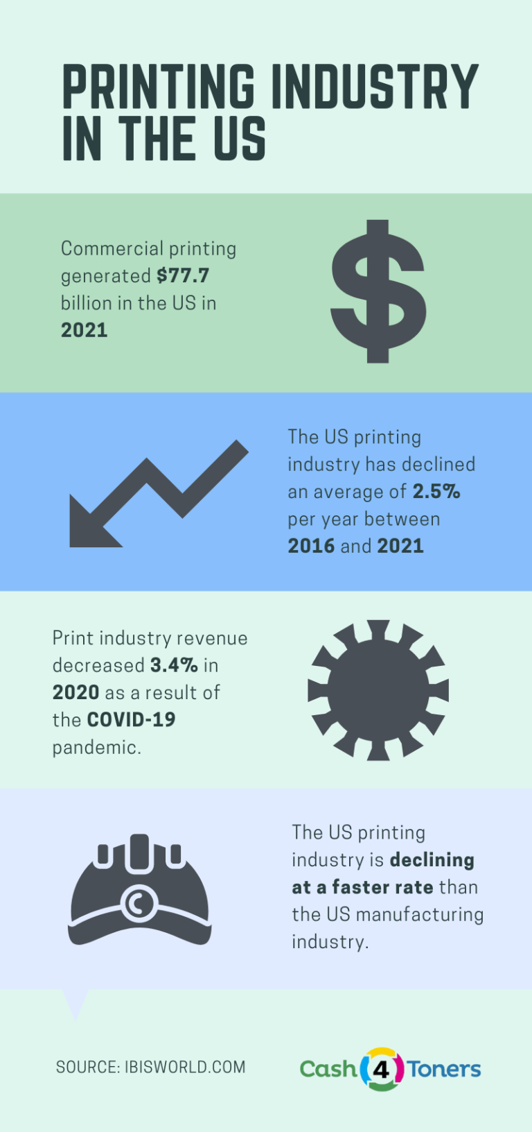 Printing Statistics Printing by Numbers in 2023 Cash4Toners